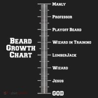 Beard Growth Ruler Funny Man To God Chart Beanie thumb 2