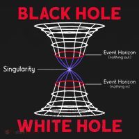 Black Hole Astrophysics Gift Idea Quantum Physics Lover T-Shirt thumb 7