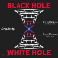 Black Hole Astrophysics Gift Idea Quantum Physics Lover Hat thumb 2