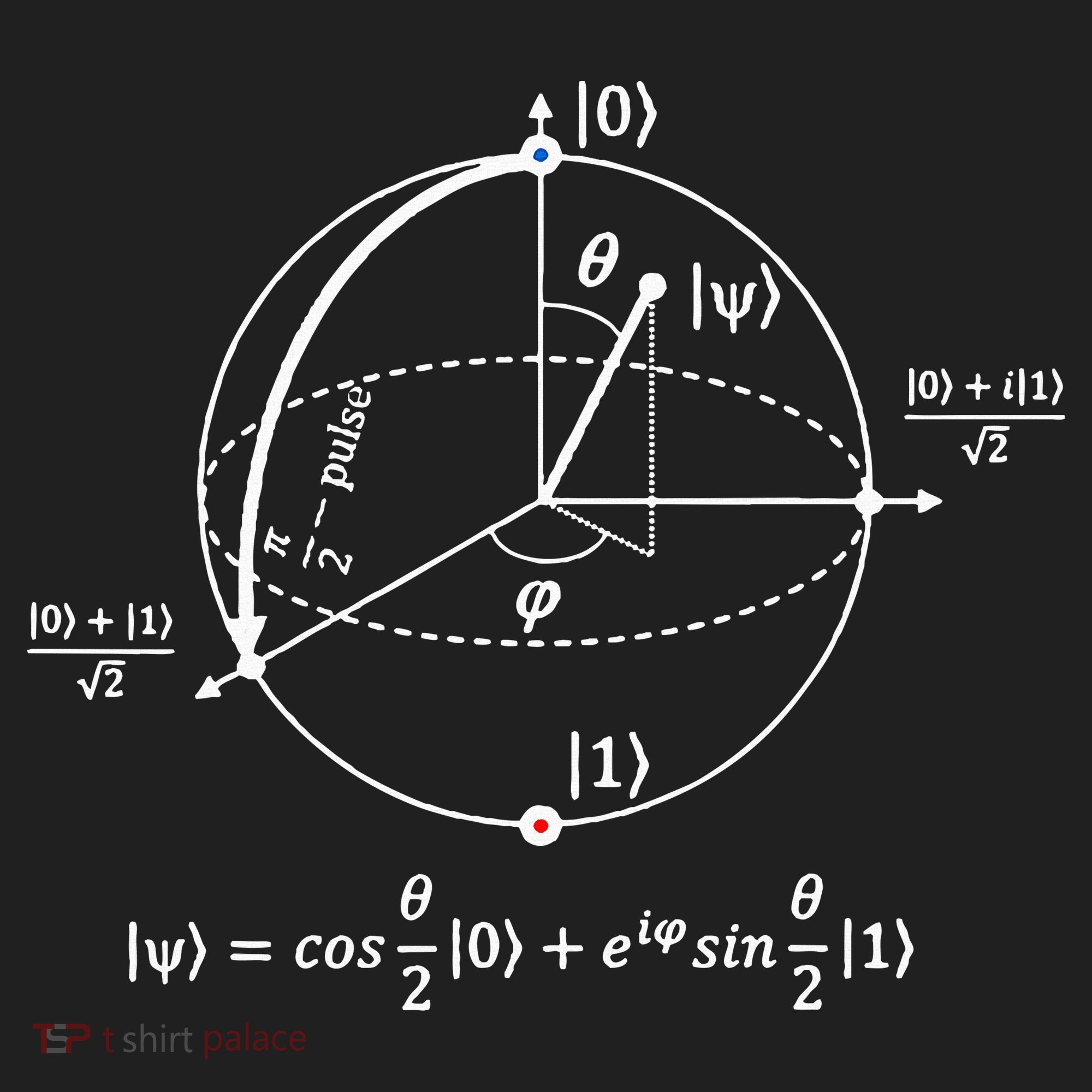 Bloch Sphere Of Quantum Information Physics And Science Hat