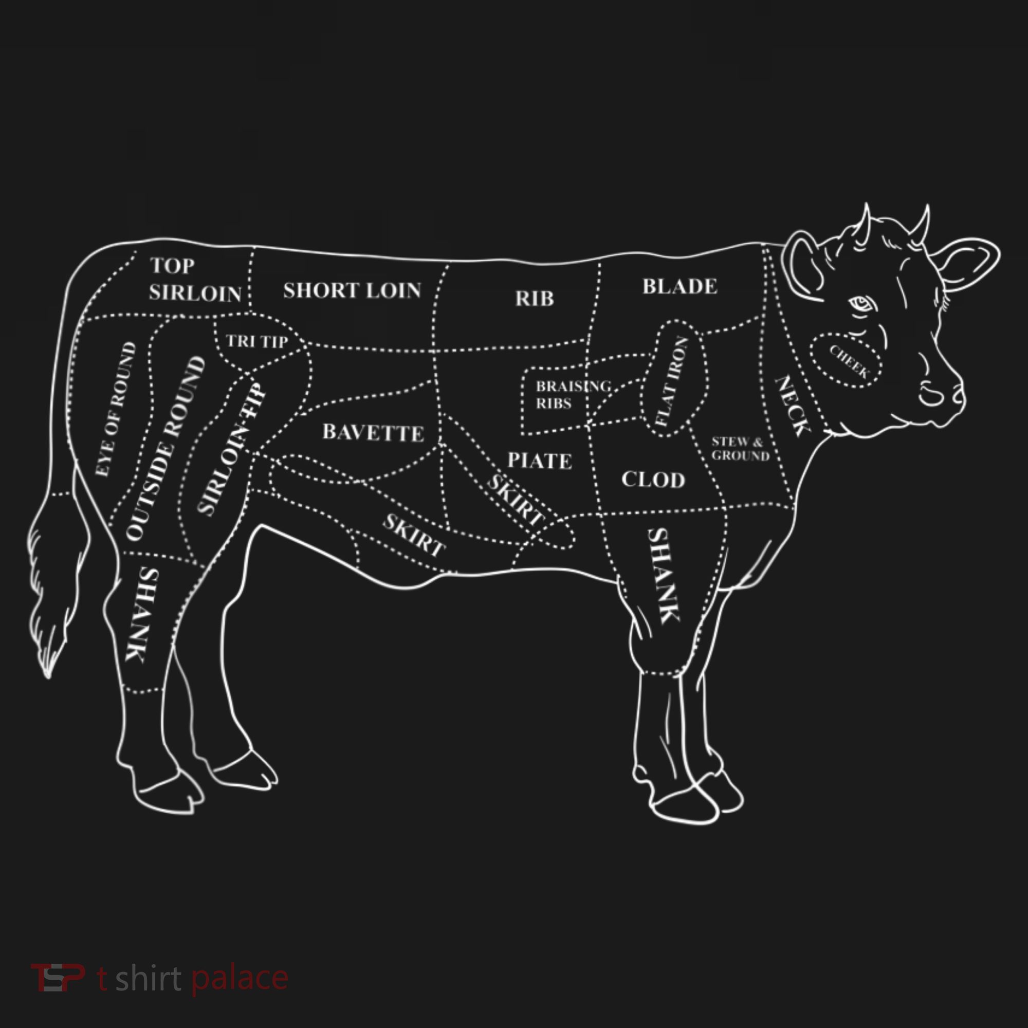 Cow Butcher Beef Cuts Diagram Eat Beef Butcher Cut Chart Coaster