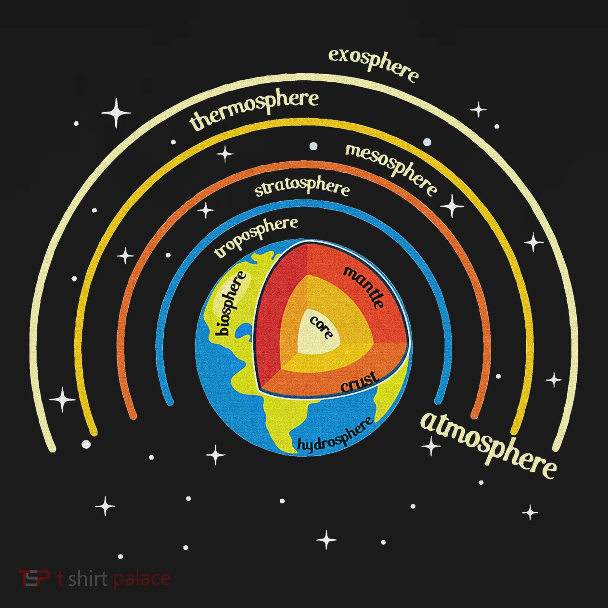 Classical Conversations Cycle 1 Earth Science Homeschool Doggie Tank