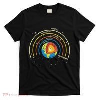 Classical Conversations Cycle 1 Earth Science Homeschool T-Shirt thumb 0