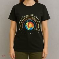 Classical Conversations Cycle 1 Earth Science Homeschool T-Shirt thumb 4