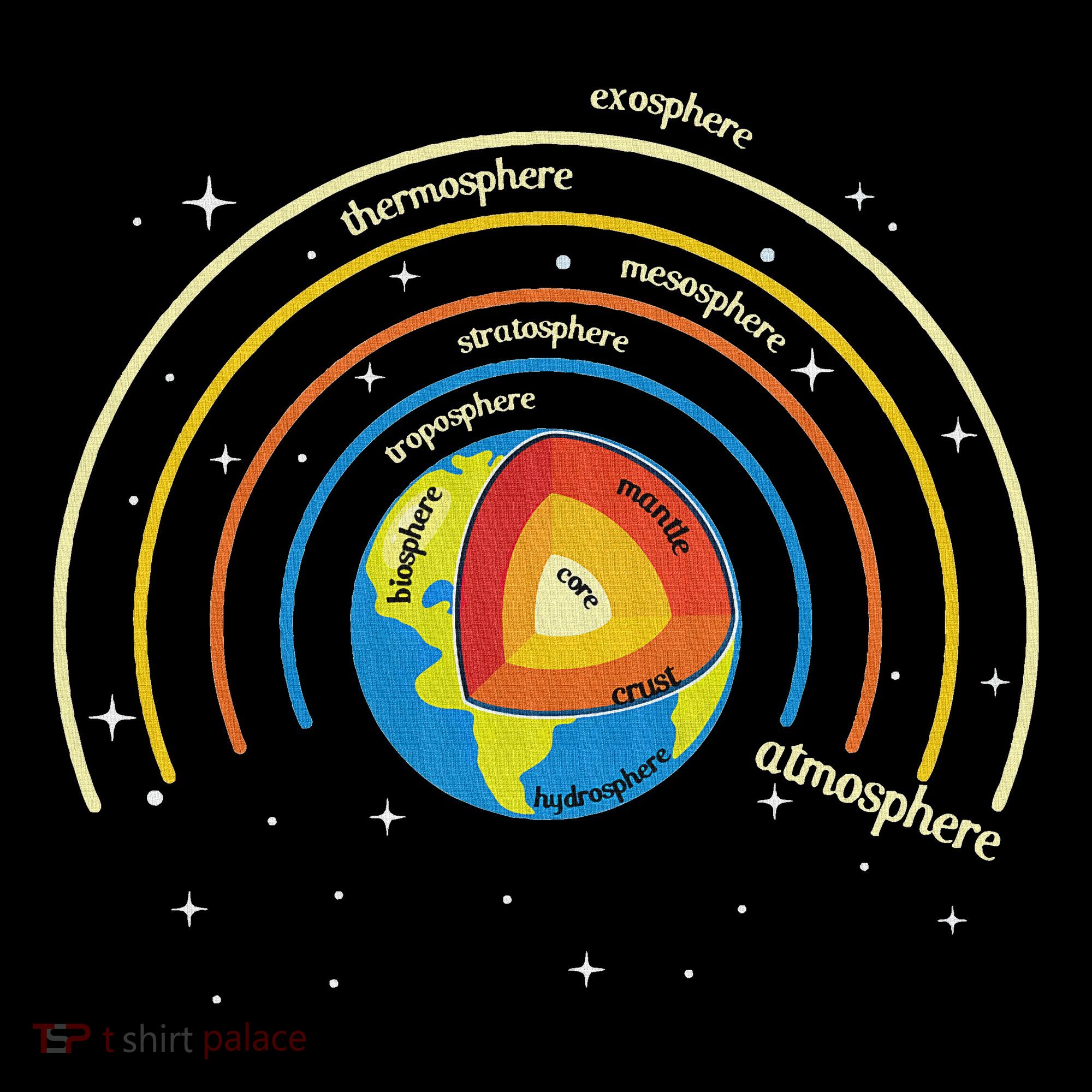 Classical Conversations Cycle 1 Earth Science Homeschool Button
