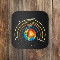 Classical Conversations Cycle 1 Earth Science Homeschool Coaster thumb 0