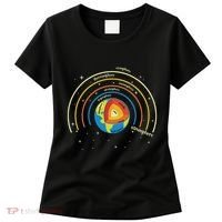 Classical Conversations Cycle 1 Earth Science Homeschool Women's T-Shirt thumb 0