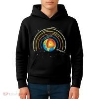 Classical Conversations Cycle 1 Earth Science Homeschool Kids Hoodie thumb 4