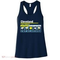 Cleveland-5 Day Forecast Funny Women's Tank Top thumb 0