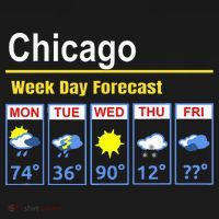 Chicago Erratic 5 Day Weather Forecast Polo thumb 3