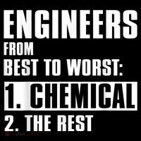 Chemical Engineer Funny Engineers From Best To Worst Visor thumb 3