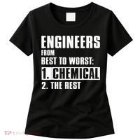 Chemical Engineer Funny Engineers From Best To Worst Women's T-Shirt thumb 0