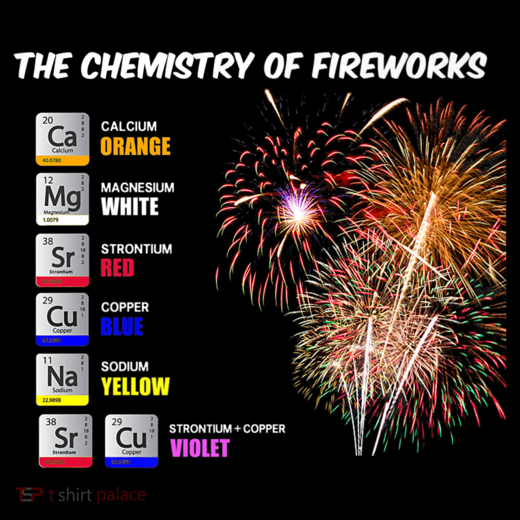 Chemistry Of Fireworks 4th Of July Science Nerd Coffee Mug