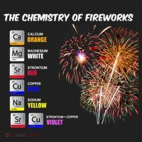 Chemistry Of Fireworks 4th Of July Science Nerd Golf Towel thumb 3