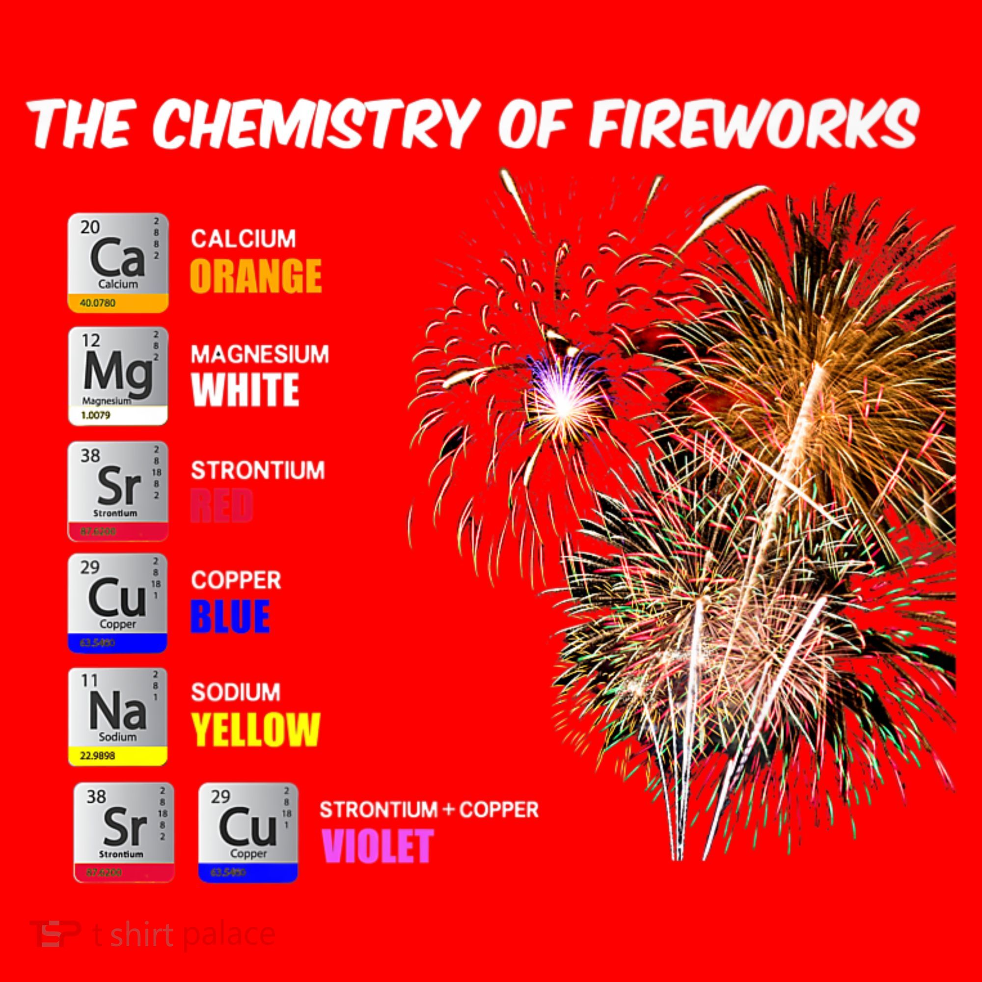 Chemistry Of Fireworks 4th Of July Science Nerd Santa Hat