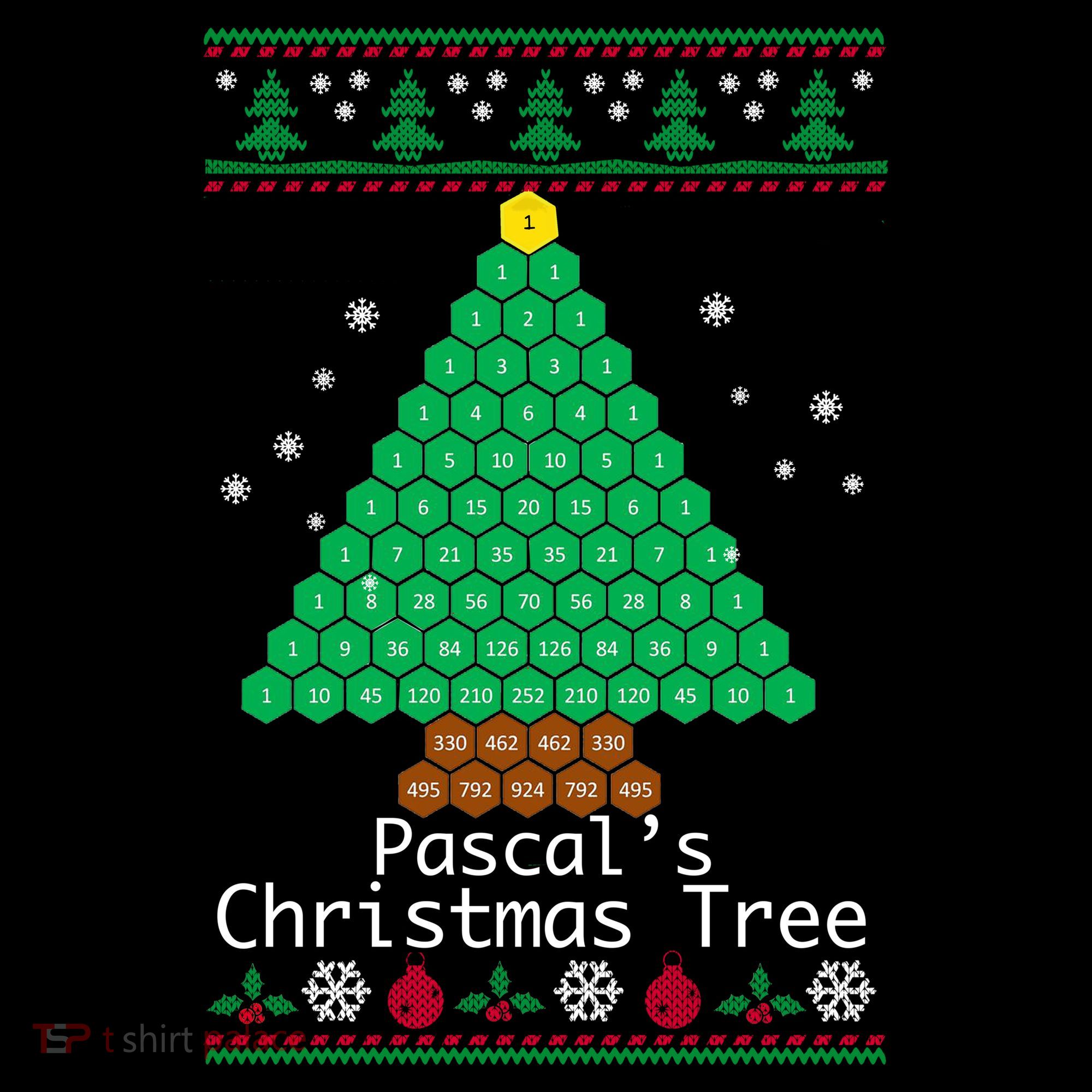 Cool Pascals Christmas Tree Sweater Gift Math Coffee Mug