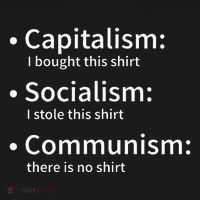 Capitalism Socialism Communism Libertarian Economics Freedom Women's Hoodie thumb 2