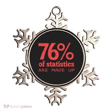 Cool Teksture Design 76% Statistics Patern Ornament