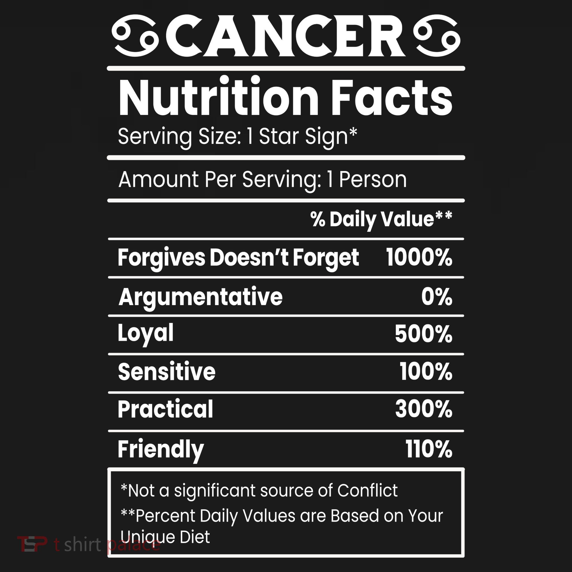 Cancer Zodiac Nutrition Facts Polo