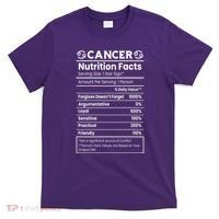 Cancer Zodiac Nutrition Facts T-Shirt thumb 0