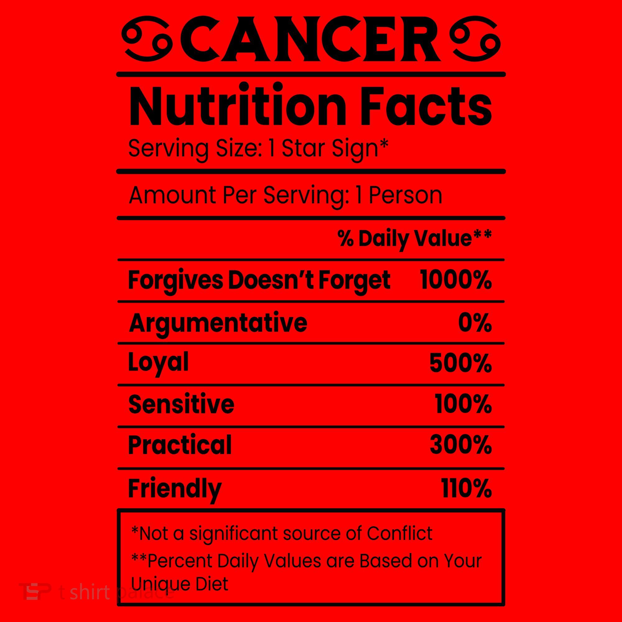 Cancer Zodiac Nutrition Facts Santa Hat