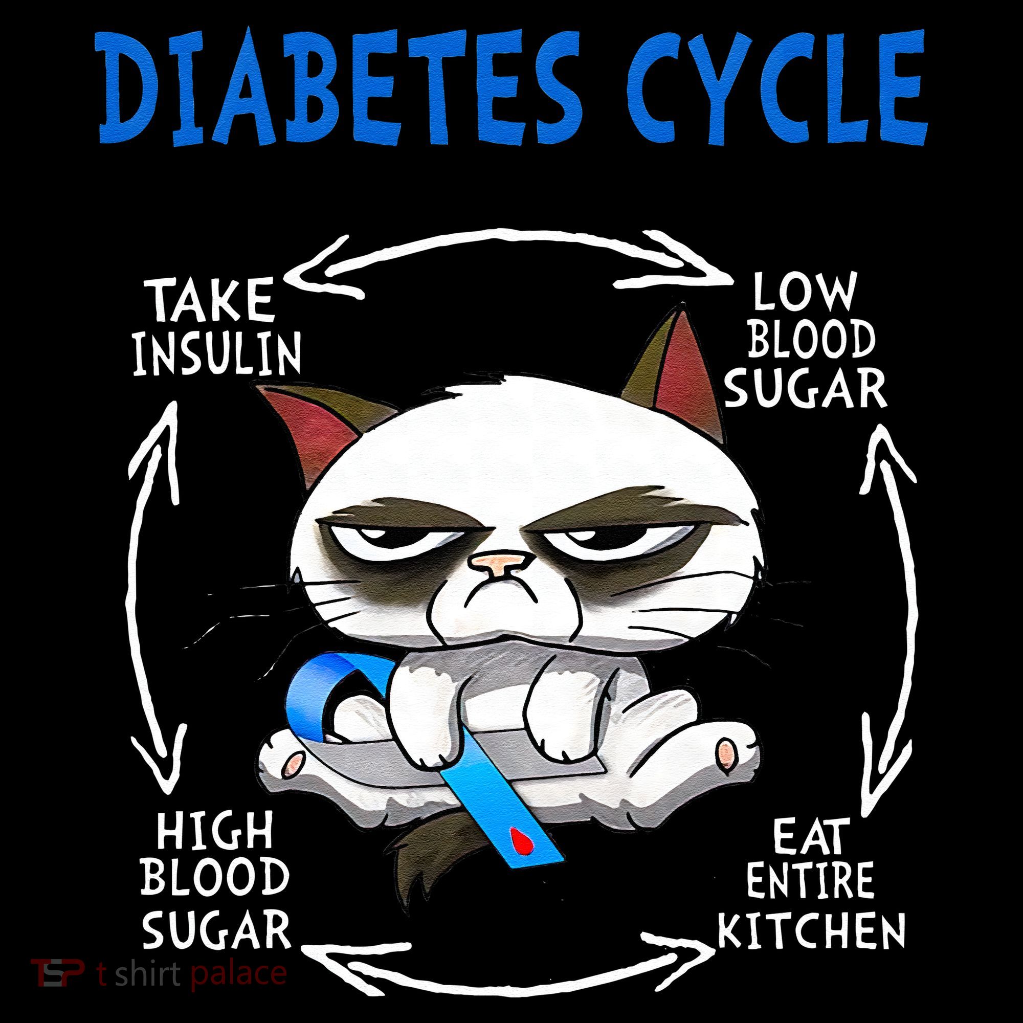 Diabetes Cycle Diabetes Awareness Funny Cat Outfits Coffee Mug