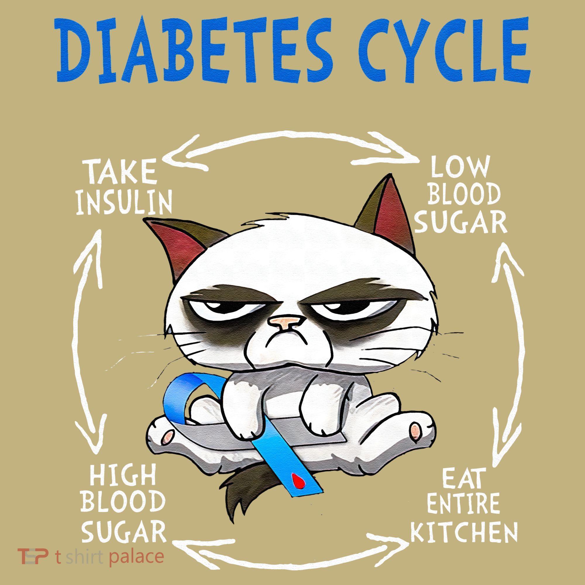 Diabetes Cycle Diabetes Awareness Funny Cat Outfits Mousepad