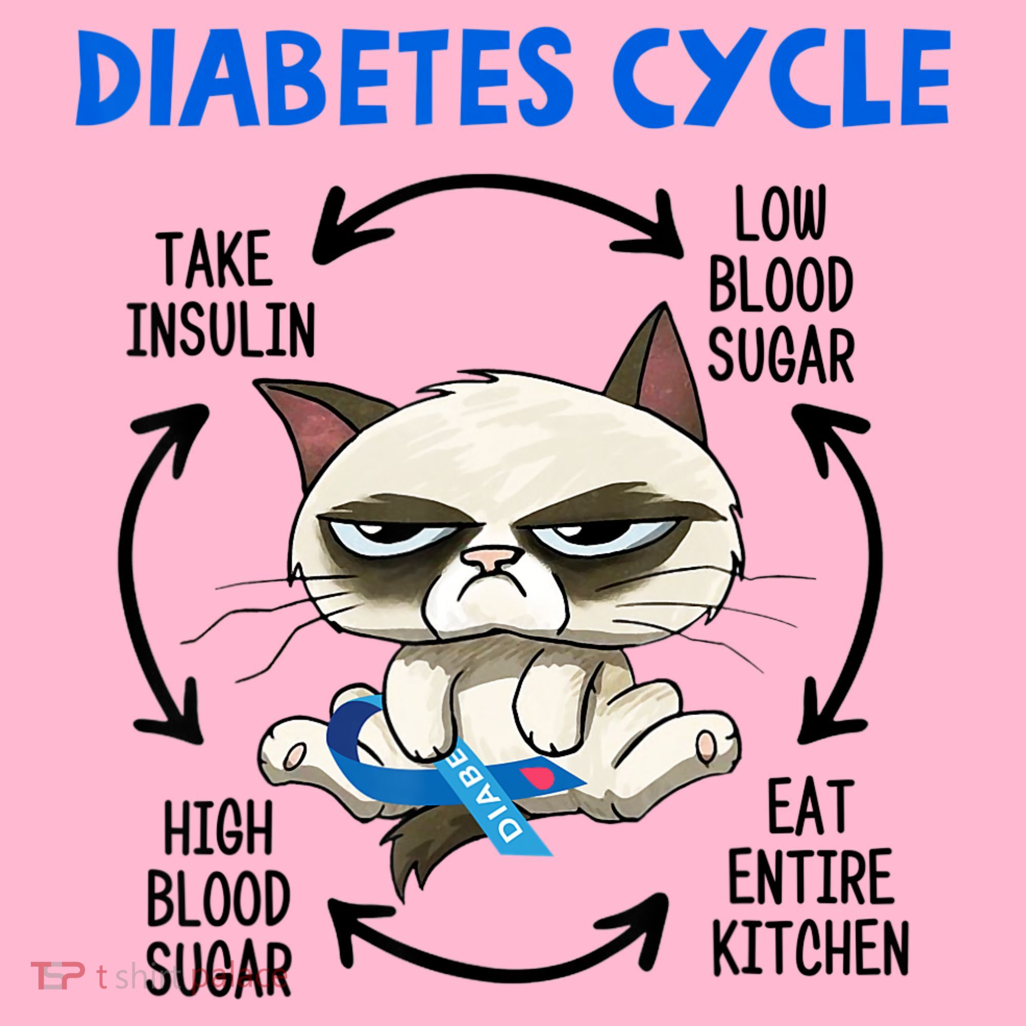 Diabetes Cycle Diabetes Awareness Cat Lover Coaster