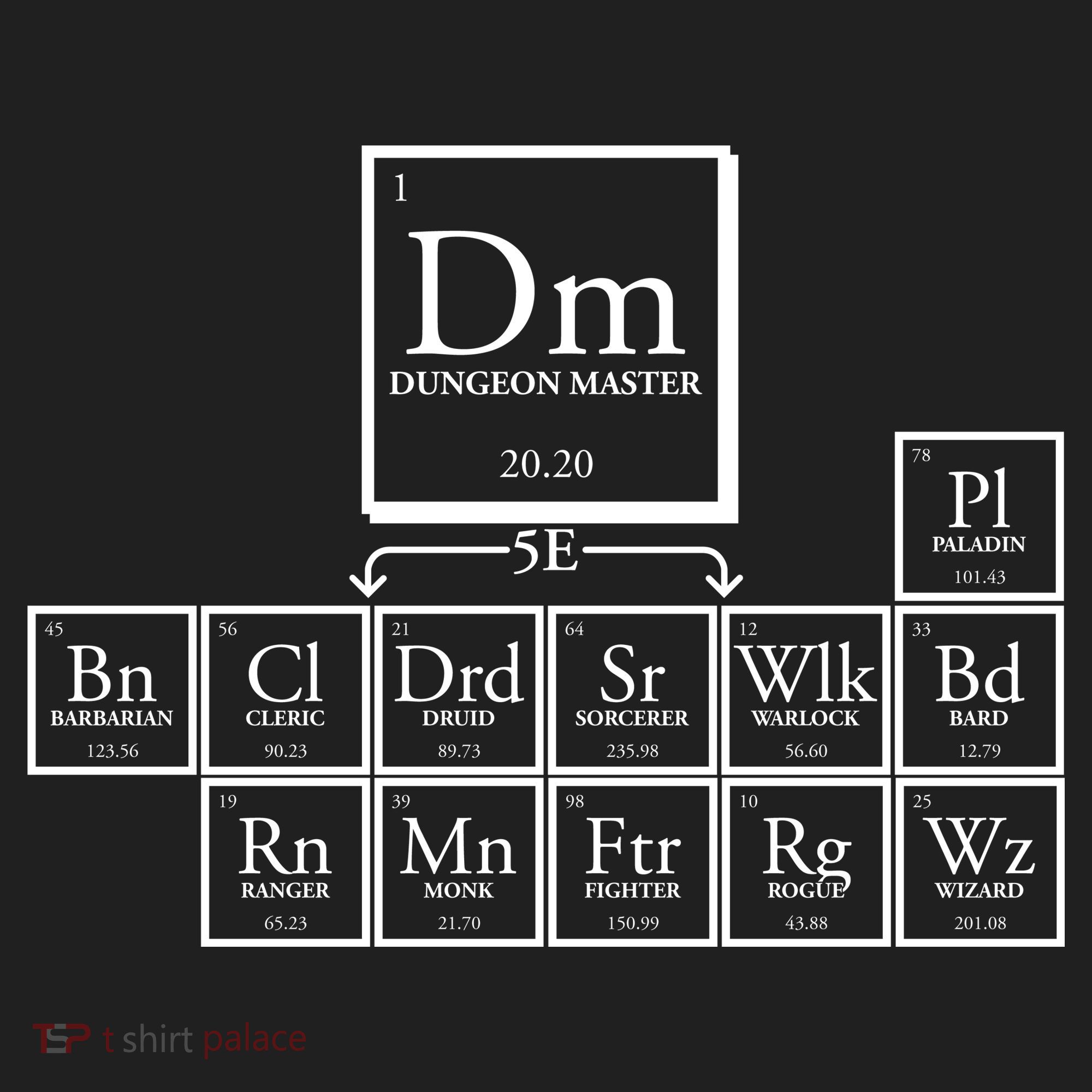 DnD Dungeon And Dragons Periodic Table Women's Sweatshirt