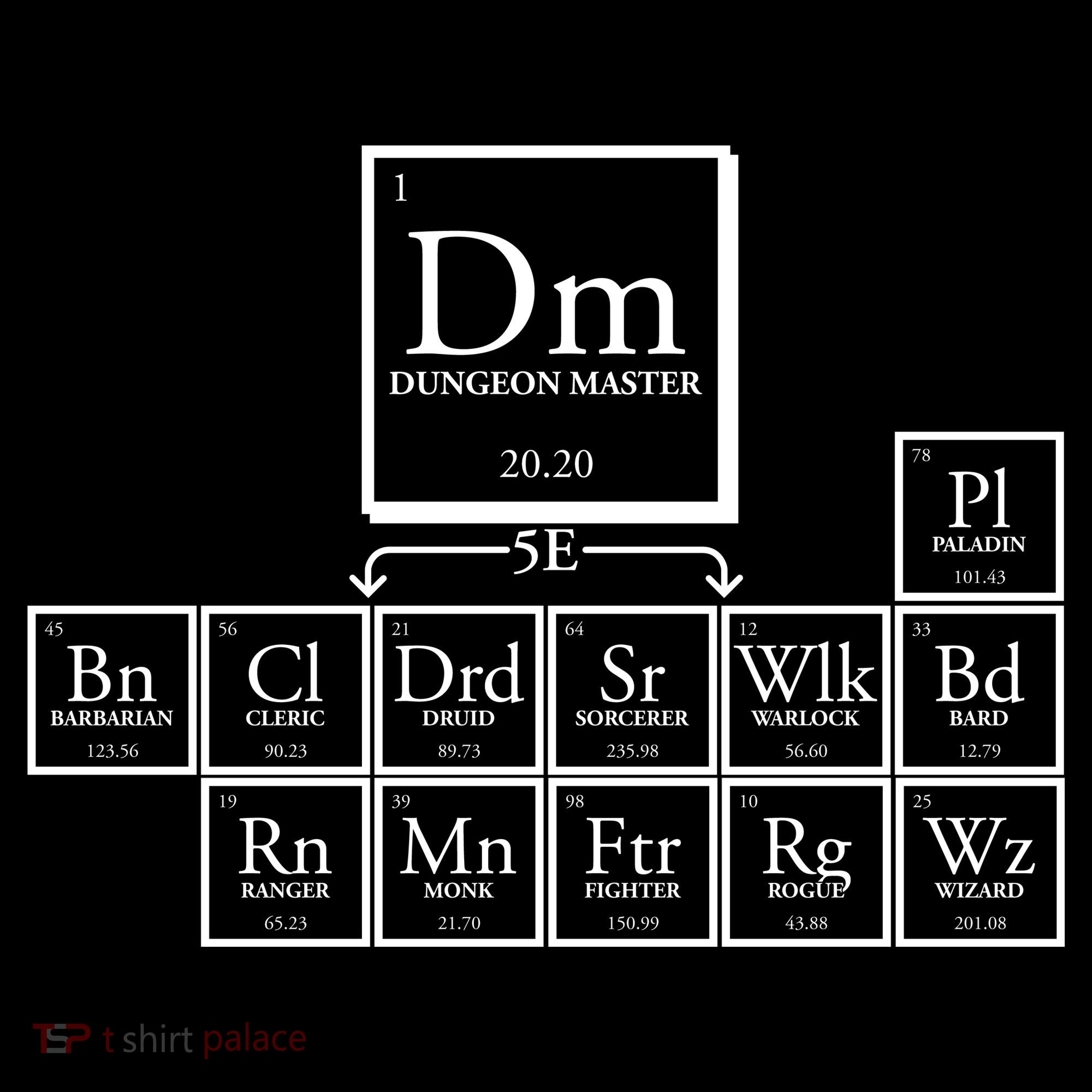 DnD Dungeon And Dragons Periodic Table Sweatshirt