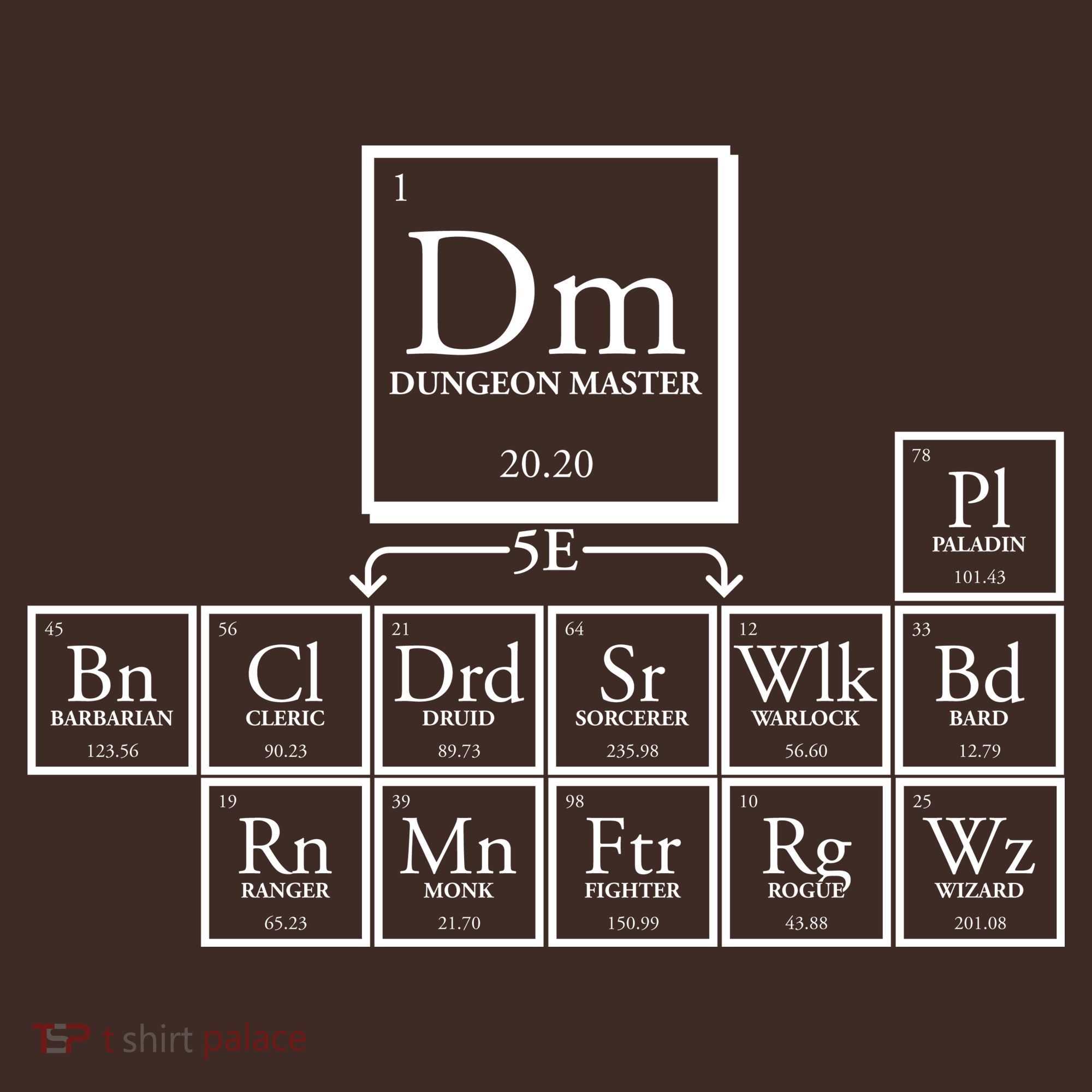 DnD Dungeon And Dragons Periodic Table Mousepad