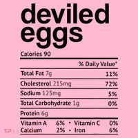 Deviled Eggs Nutrition Facts Coaster thumb 2