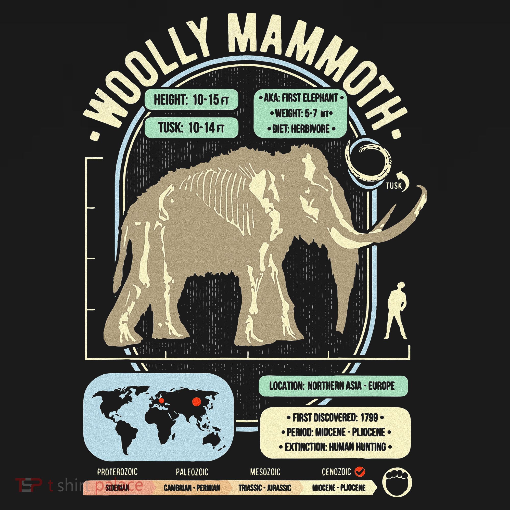 Dinosaur Facts Woolly Mammoth Science & Anatomy Gift Visor