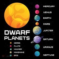 Dwarf Planets Space Astronaut Galaxy Mars Earth Venus Mercury Jupiter Backpack thumb 2