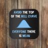 Data Scientist Engineer Statistics Modelling Data Sciene Coaster