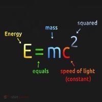 E Equals M C Squared E=Mc2 Science Equation Sweatshirt thumb 3