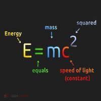 E Equals M C Squared E=Mc2 Science Equation Beanie thumb 2
