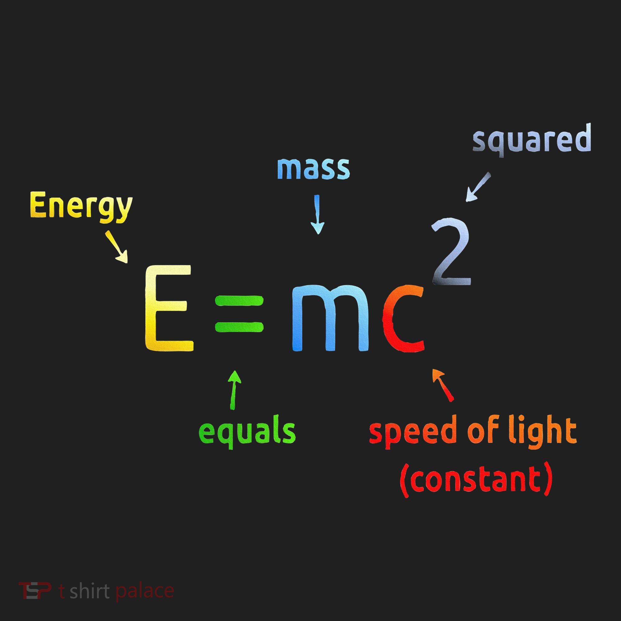 E Equals M C Squared E=Mc2 Science Equation Hat