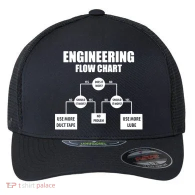 Engineering Flow Chart Flexfit Unipanel Trucker Cap