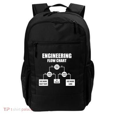 Engineering Flow Chart Backpack