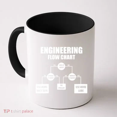 Engineering Flow Chart Coffee Mug