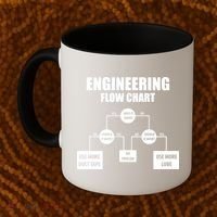 Engineering Flow Chart Coffee Mug thumb 2