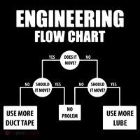 Engineering Flow Chart Coffee Mug thumb 5