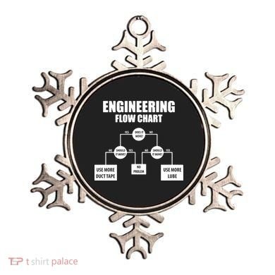 Engineering Flow Chart Ornament