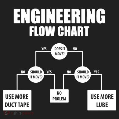 Engineering Flow Chart Zone Performance Long-Sleeve T-Shirt