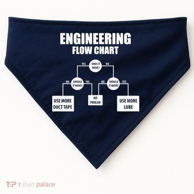 Engineering Flow Chart USA-Made Doggie Bandana