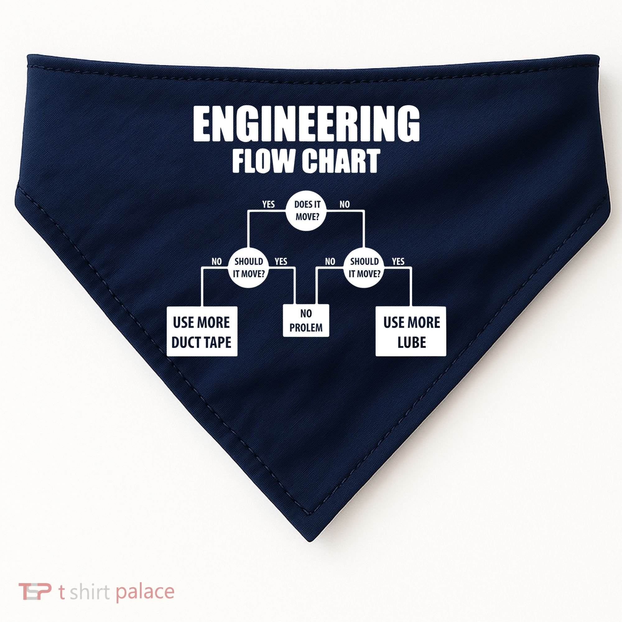 Engineering Flow Chart USA-Made Doggie Bandana
