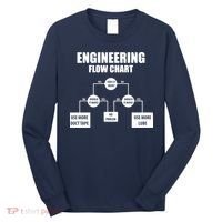 Engineering Flow Chart Long Sleeve Shirt thumb 0