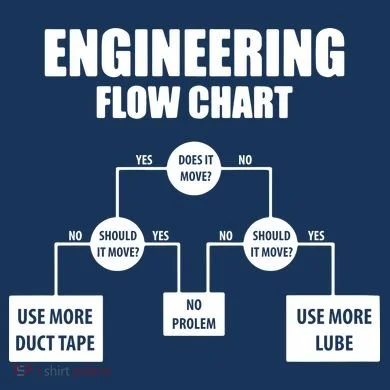 Engineering Flow Chart Bucket Hat