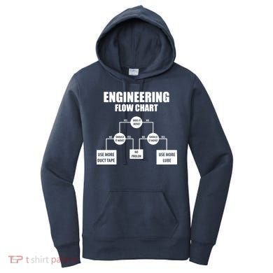Engineering Flow Chart Women's Hoodie